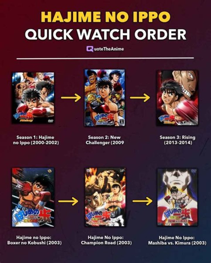 Hajime No Ippo Watch Order
