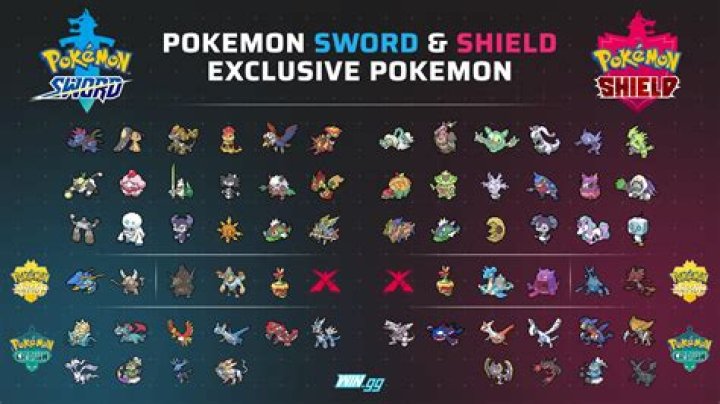 Here Are All the Pokemon Exclusive to Pokemon Sword and Pokemon Shield