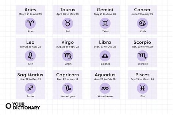 Here’s Your Horoscope For Today: December 17, 2021