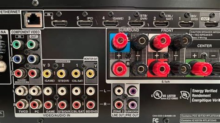 Home Theater Wiring: What Are All Those Connections?