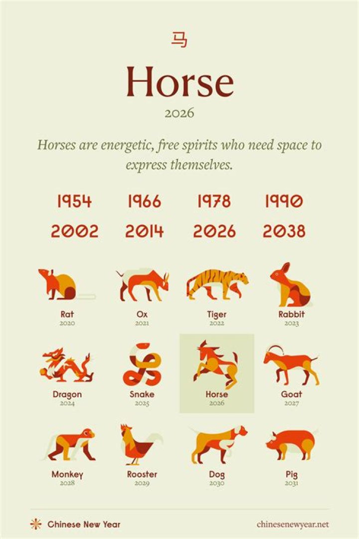 Horse Horoscope 2024: 2024 Year of The Chinese Zodiac Horse Prediction