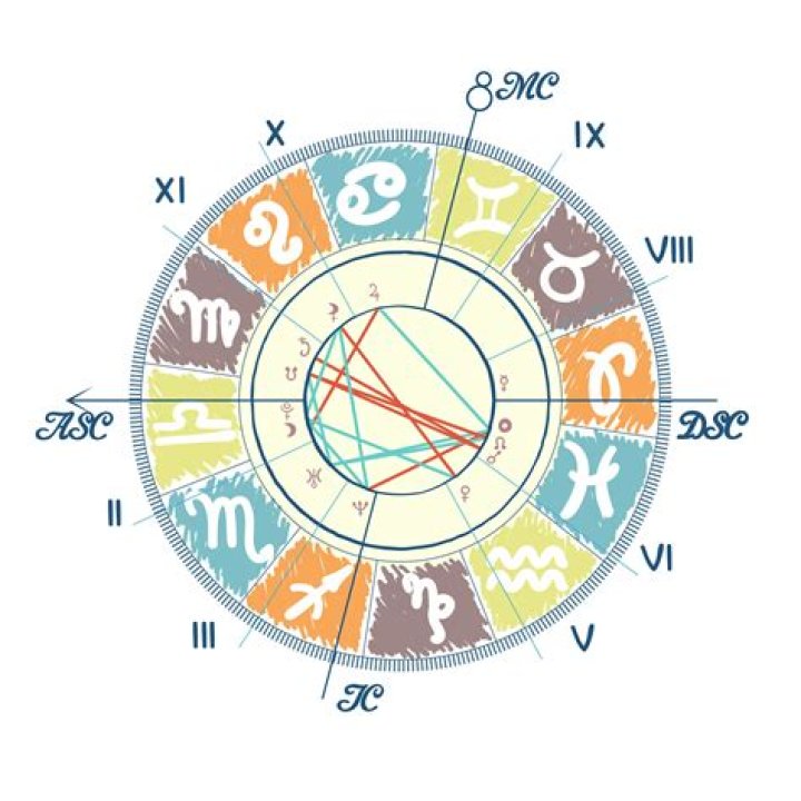 How Day & Night Charts Affect Your Zodiac Sign