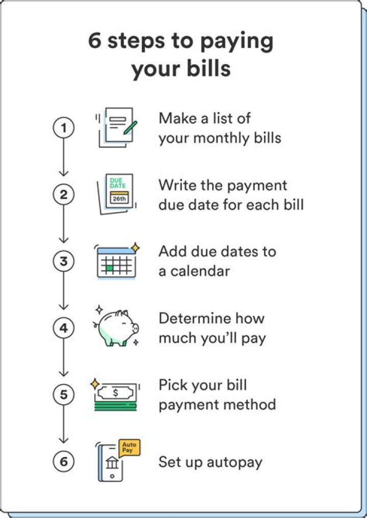 How do I pay my taste of home bill online?
