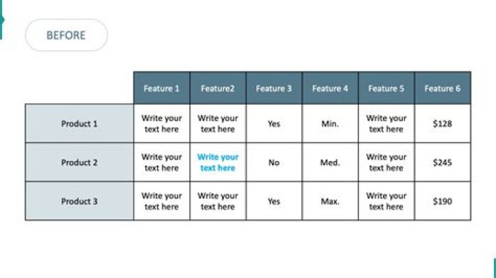 How do you use Table D?