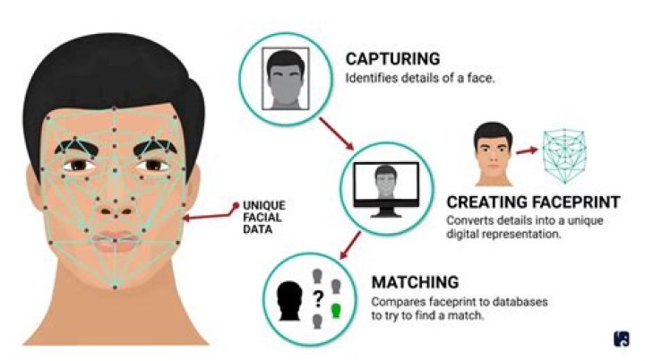 How does facial recognition work