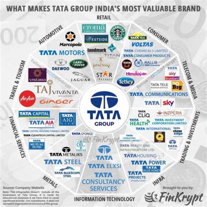 How IIT Kanpur grad founded two startups worth Rs 18,000 crore, new gym chain caught Ratan Tata’s eye; net worth is…