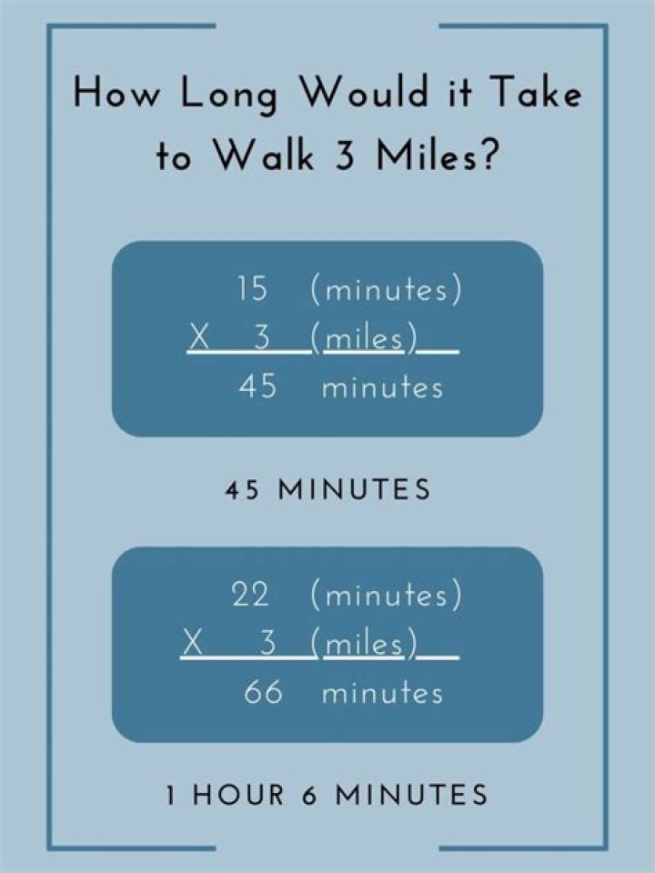 How long does it take to walk 300?