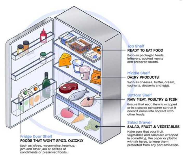How long will caramel keep in fridge?