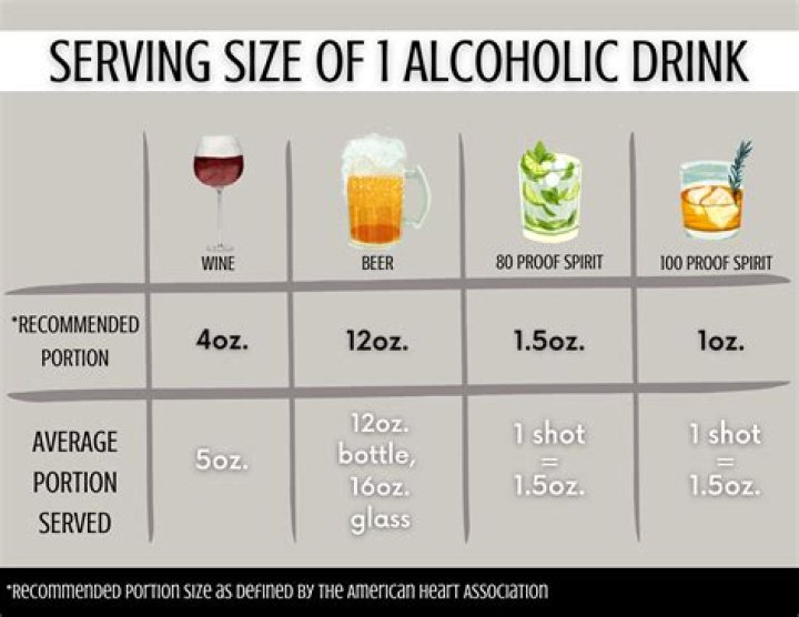 How many alcohol units are there in a can of beer? From gin and whiskey to vodka, booze percentages explained