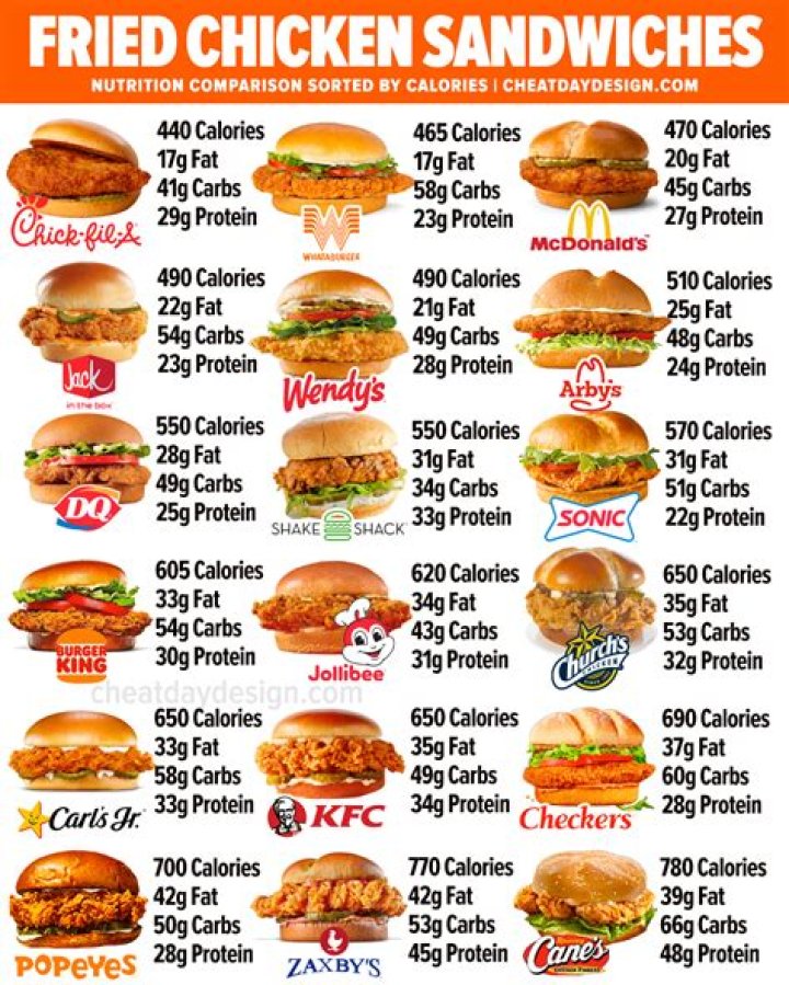How many calories are there in your McDonald's meals and what are the best menu picks if on a diet?