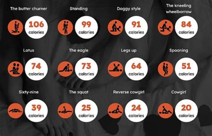 How Many Calories Does Sex Burn