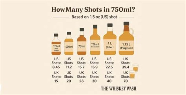 How many drinks is 1.75 liters of vodka?