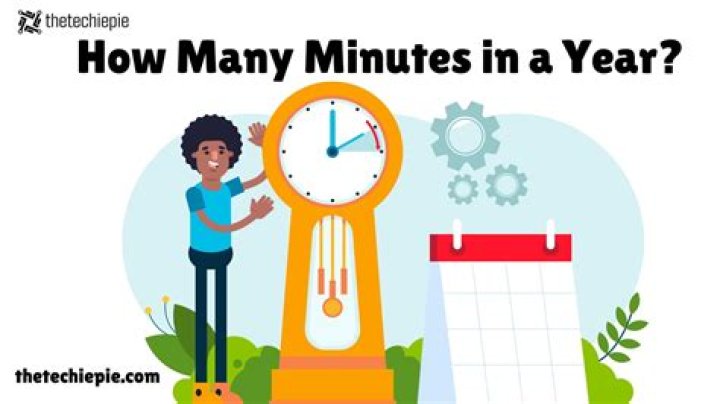 How many minutes are there in a year?