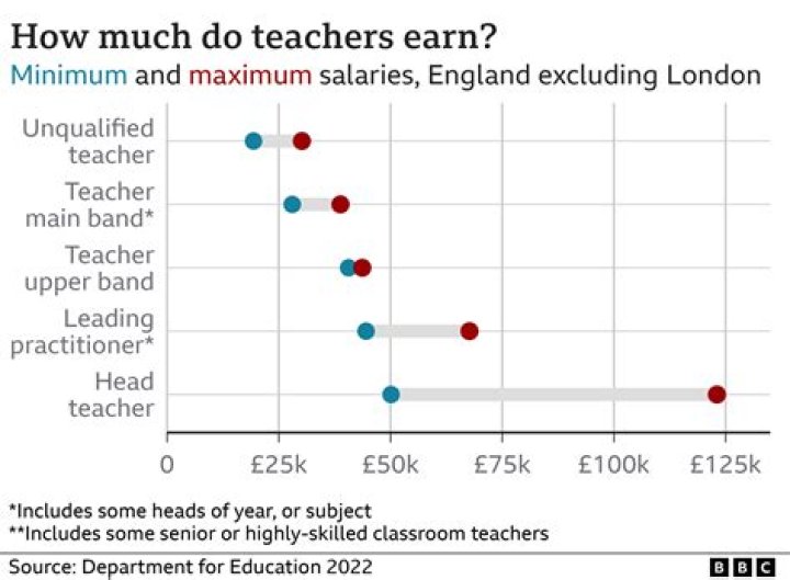 How much does a teacher earn? UK salary explained