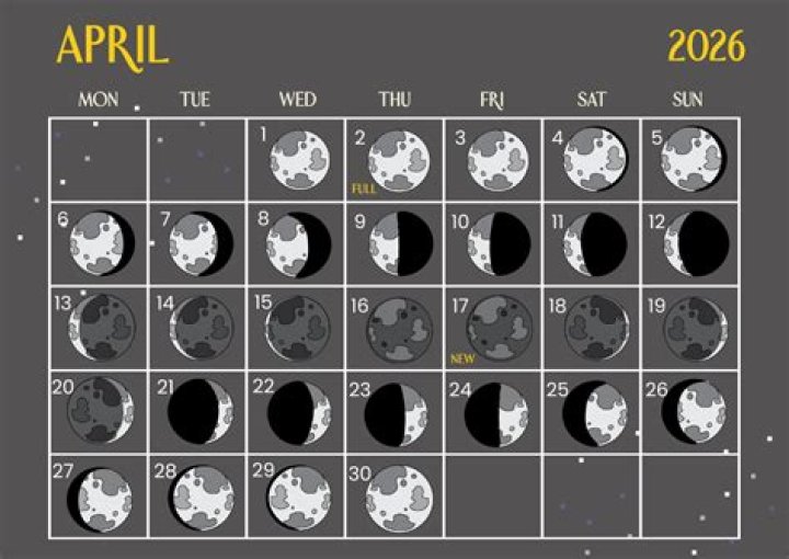 How The April 2020 Full Moon Will Affect You, Based On Your Zodiac Sign