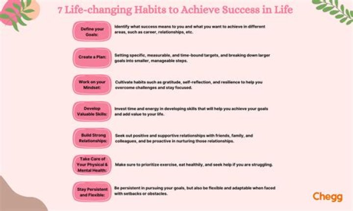 How to achieve the career success that you want