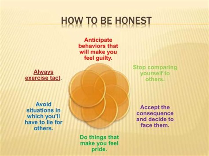 How to be honest with yourself and get more done