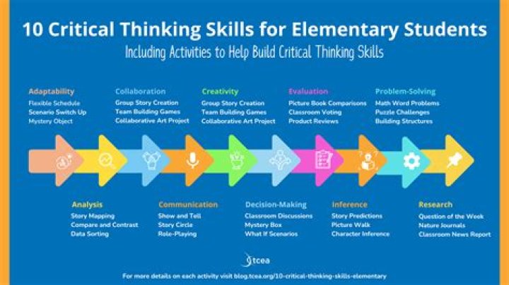 How to develop critical thinking skills and think clearer