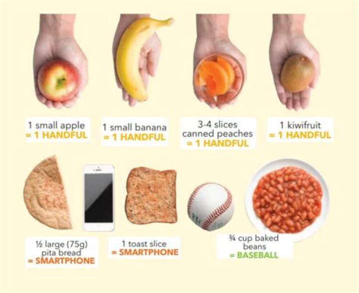 How to Estimate Portion Size
