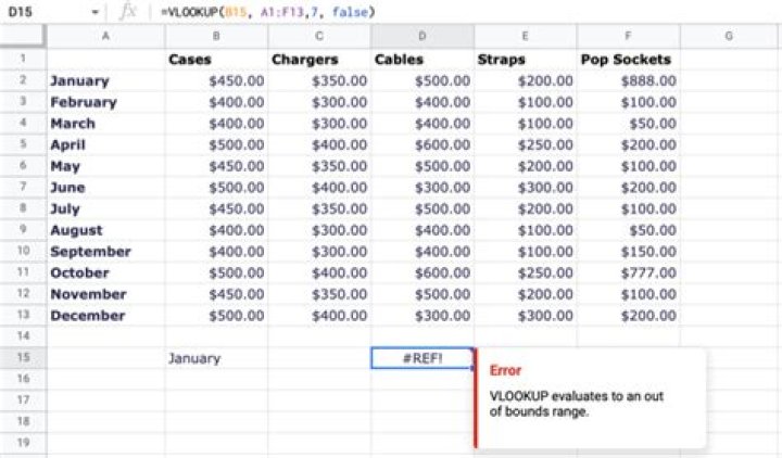 How to Fix a Formula Parse Error in Google Sheets