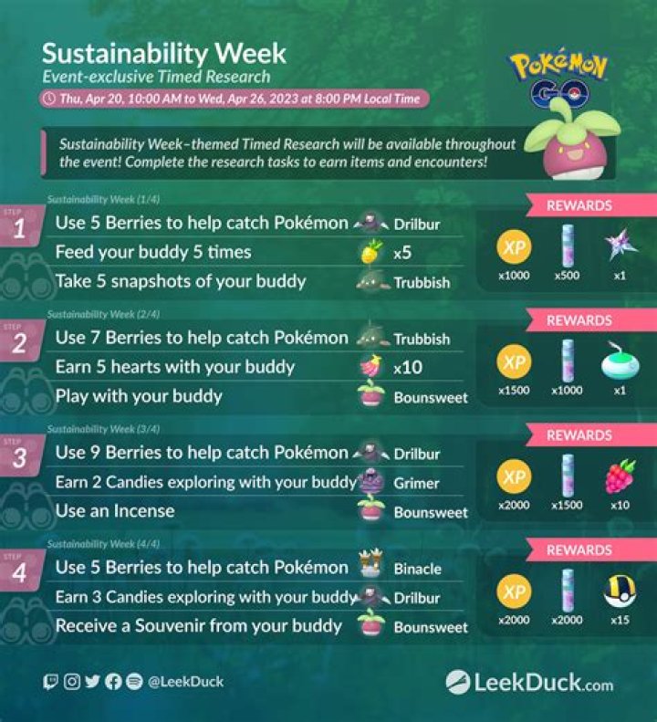 How to get Shaymin in Pokémon Go | Sustainability Week explained