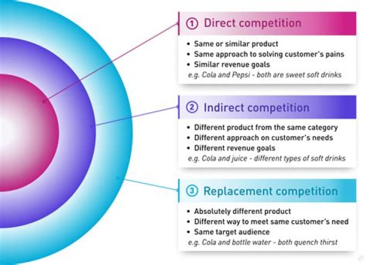 How to identify key competitors in marketing