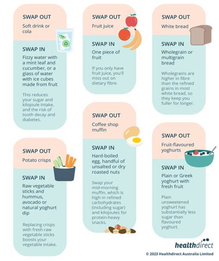 How to make healthier food swaps