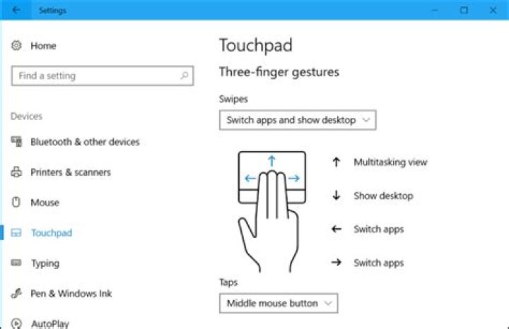 How to Middle Click on a Laptop Touchpad