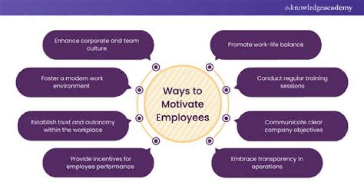 How to motivate employees and boost team productivity
