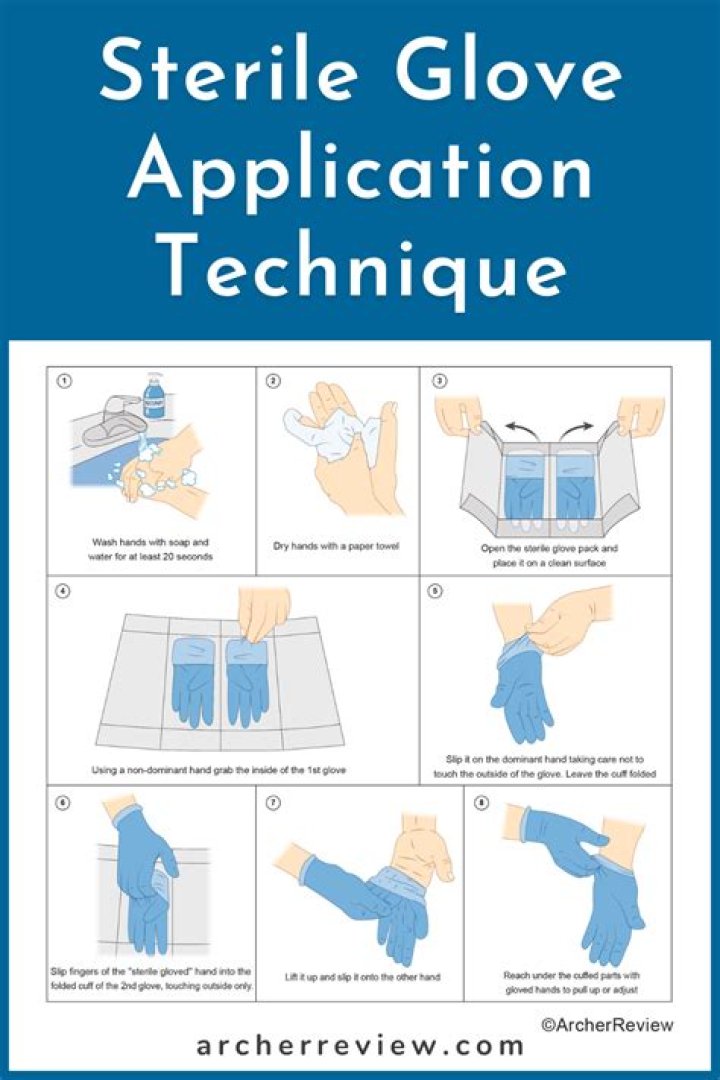 How to put on sterile gloves