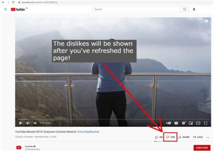 How to See Dislikes on YouTube Again