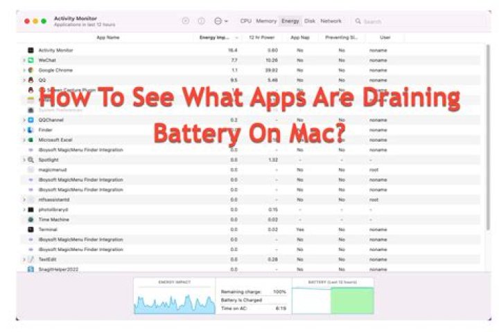 How to see which applications are draining your mac’s battery