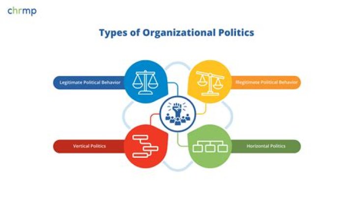How to steer clear of office politics