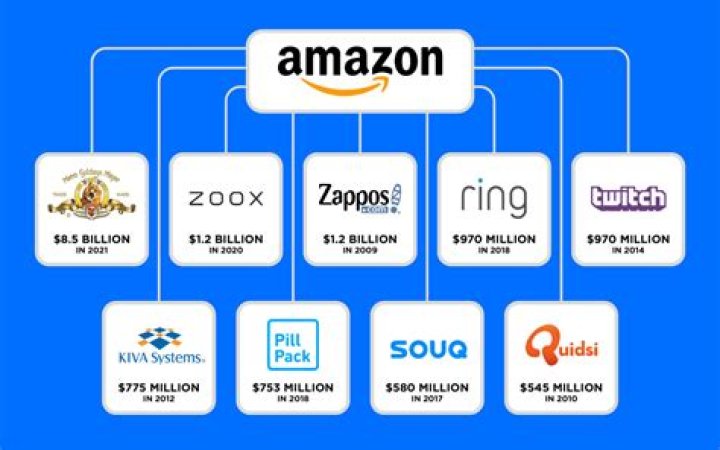 How to stop all of amazon’s many (many) emails
