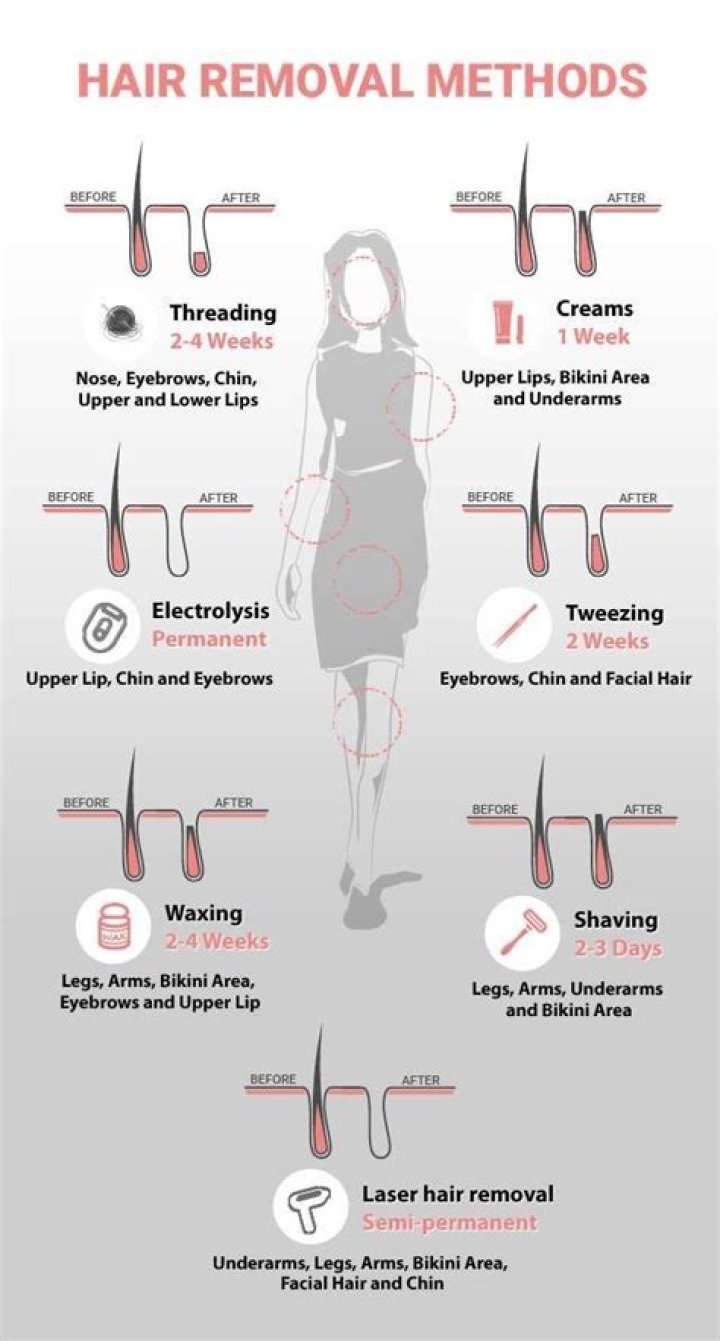 How to Trim Your Pubic Hair