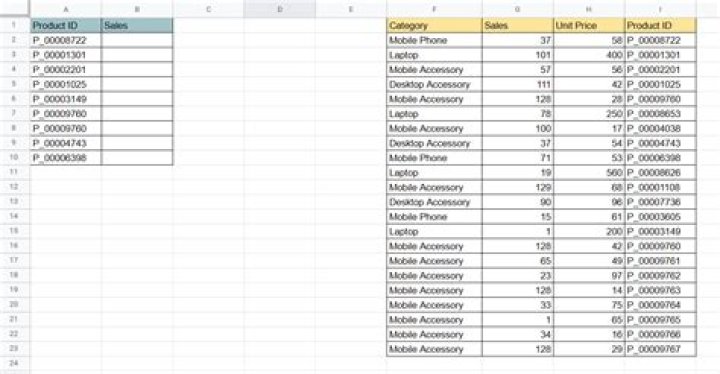 How to Use INDEX and MATCH in Google Sheets