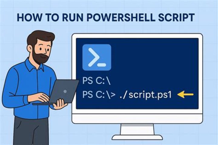 How to use powershell to detect logins and alert through email