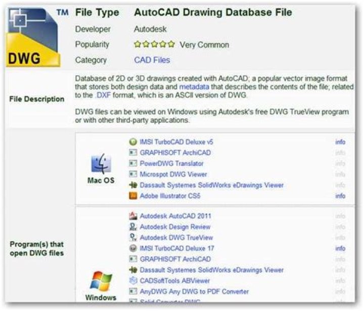 How to view and understand uncommon filetypes