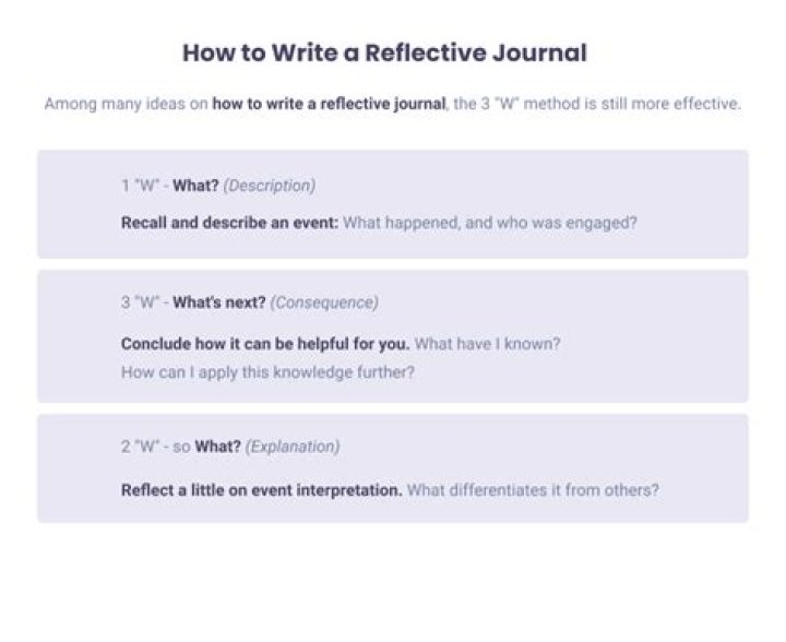 How to write reflective research