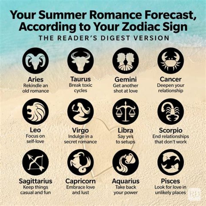 How Your Relationship Will Change In 2022, Based On Your Zodiac Sign