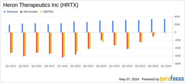 
HRTX
Heron Therapeutics Inc Compare
