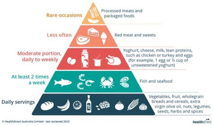 I've followed the Mediterranean diet for over 5 years. Here are 11 of my go-to meals.