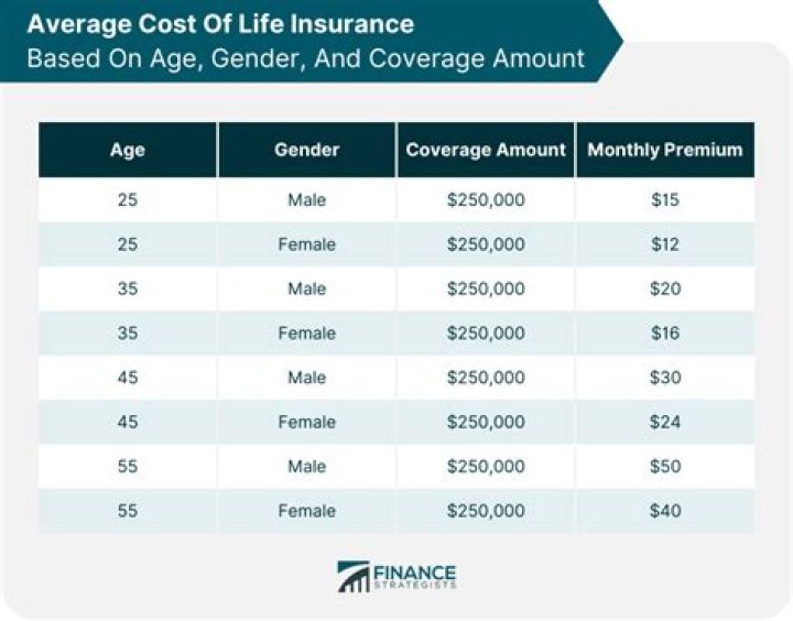 I’m so hot a guy I haven't even met signed his life insurance policy over to me - and that’s just the start