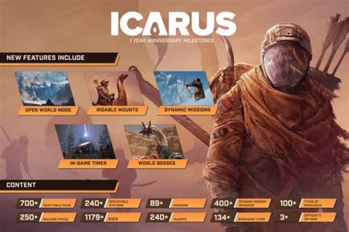 Icarus Week 62 Update Patch Notes