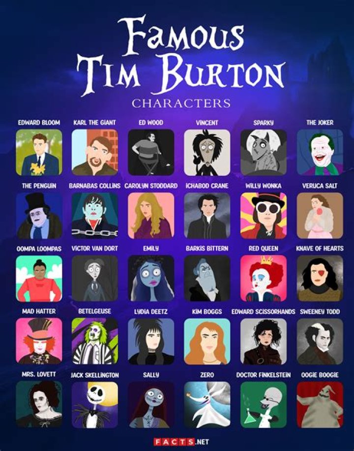 Iconic Tim Burton Characters Ranked