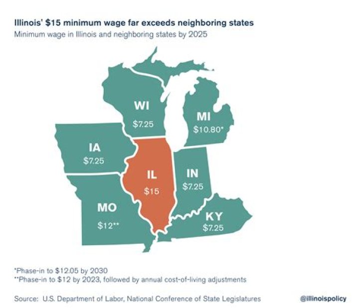Illinois governor signs $15 minimum wage bill into law