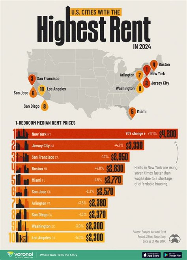 Illinois, Iowa among largest rent increases of 2023
