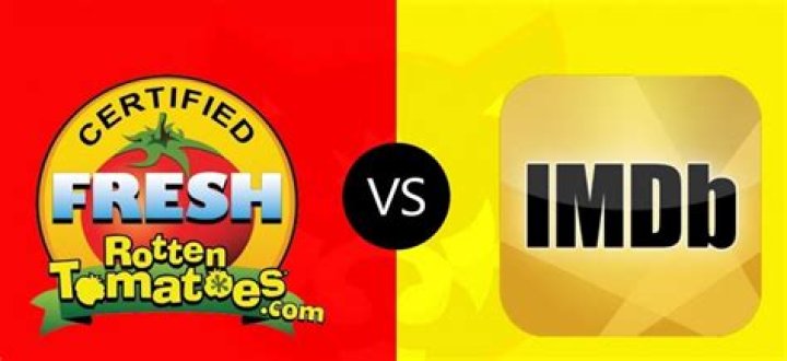 IMDB, Rotten Tomatoes And Twitter