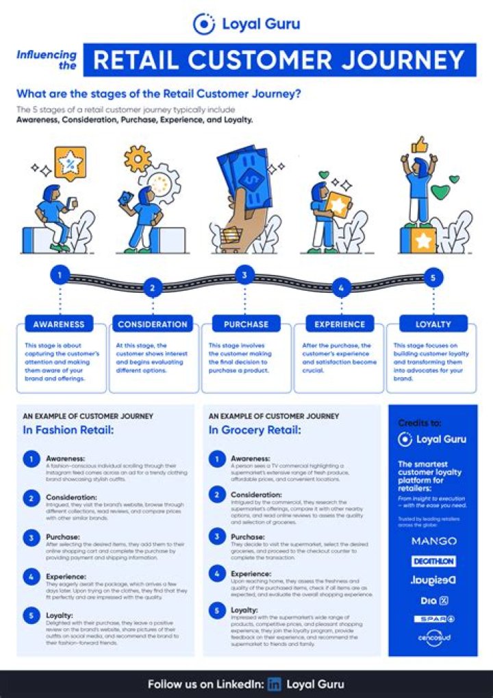 In What Ways Does Queue Management Enhance the Customer Journey in Retail?