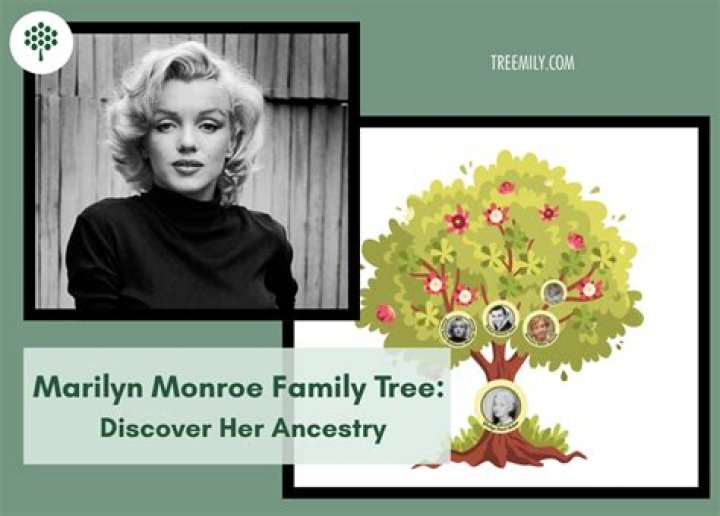Inside Marilyn Monroe’s Family Tree